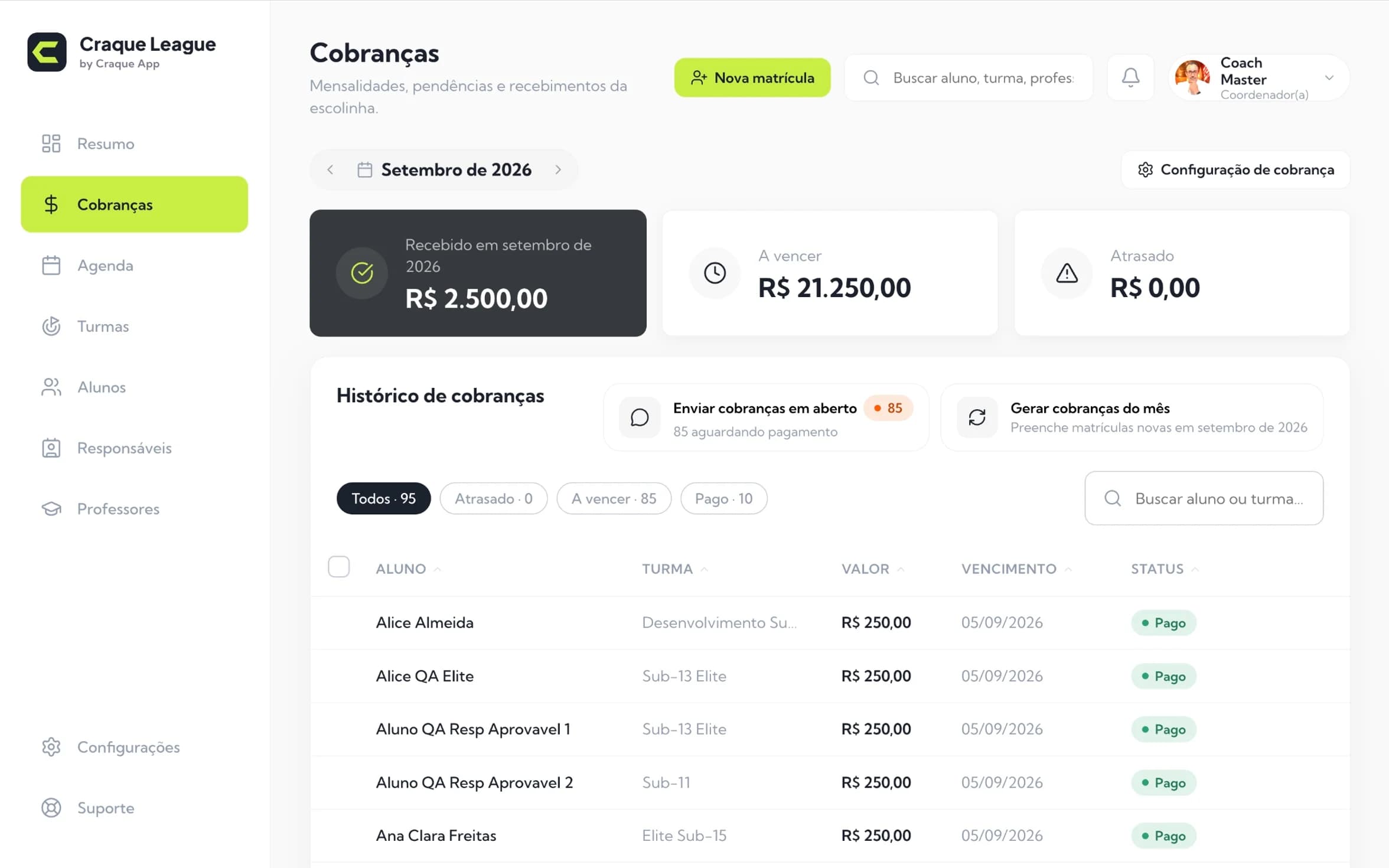 Tela de Cobranças da Craque com valores recebidos, a vencer, atrasados e o histórico de cobranças da escolinha.
